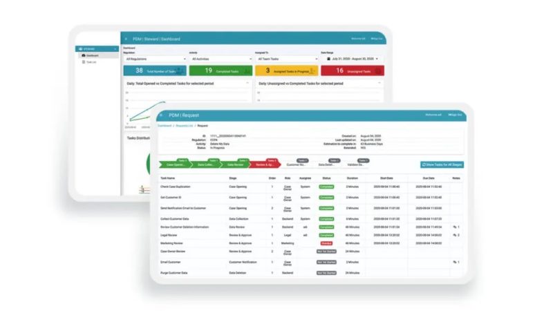Top 10 DataOps platforms in 2023